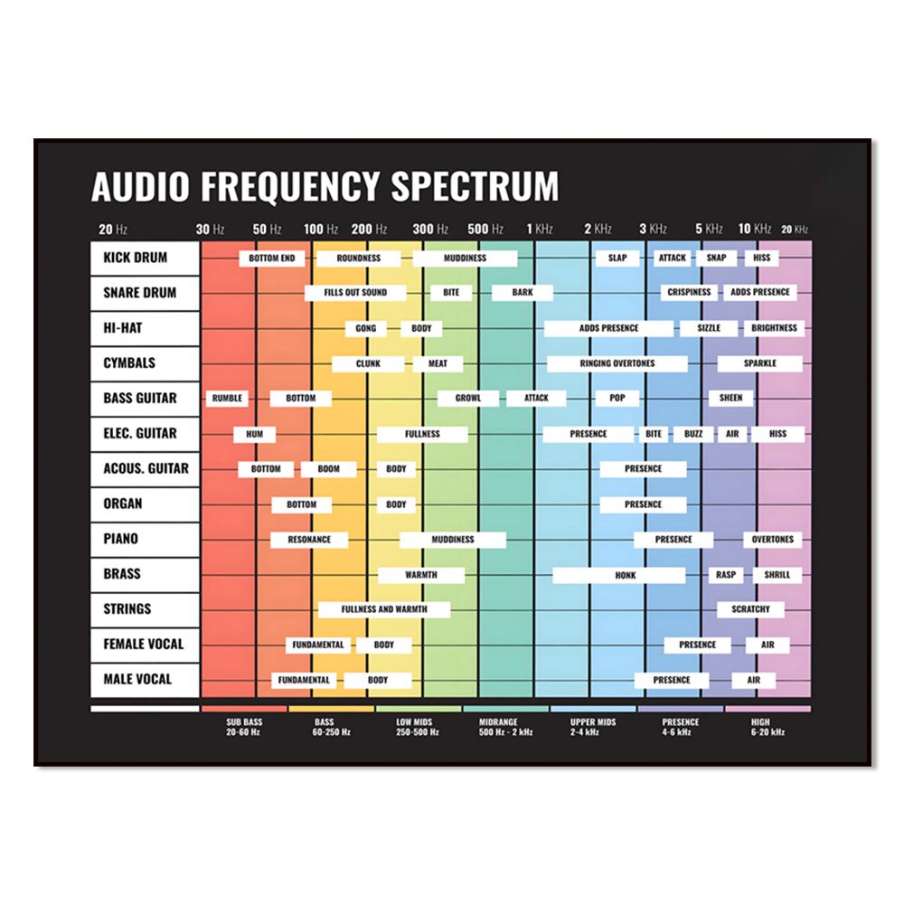 audio spectrum, frequency spec - Audio Into Music Sheet ulasan dan harga